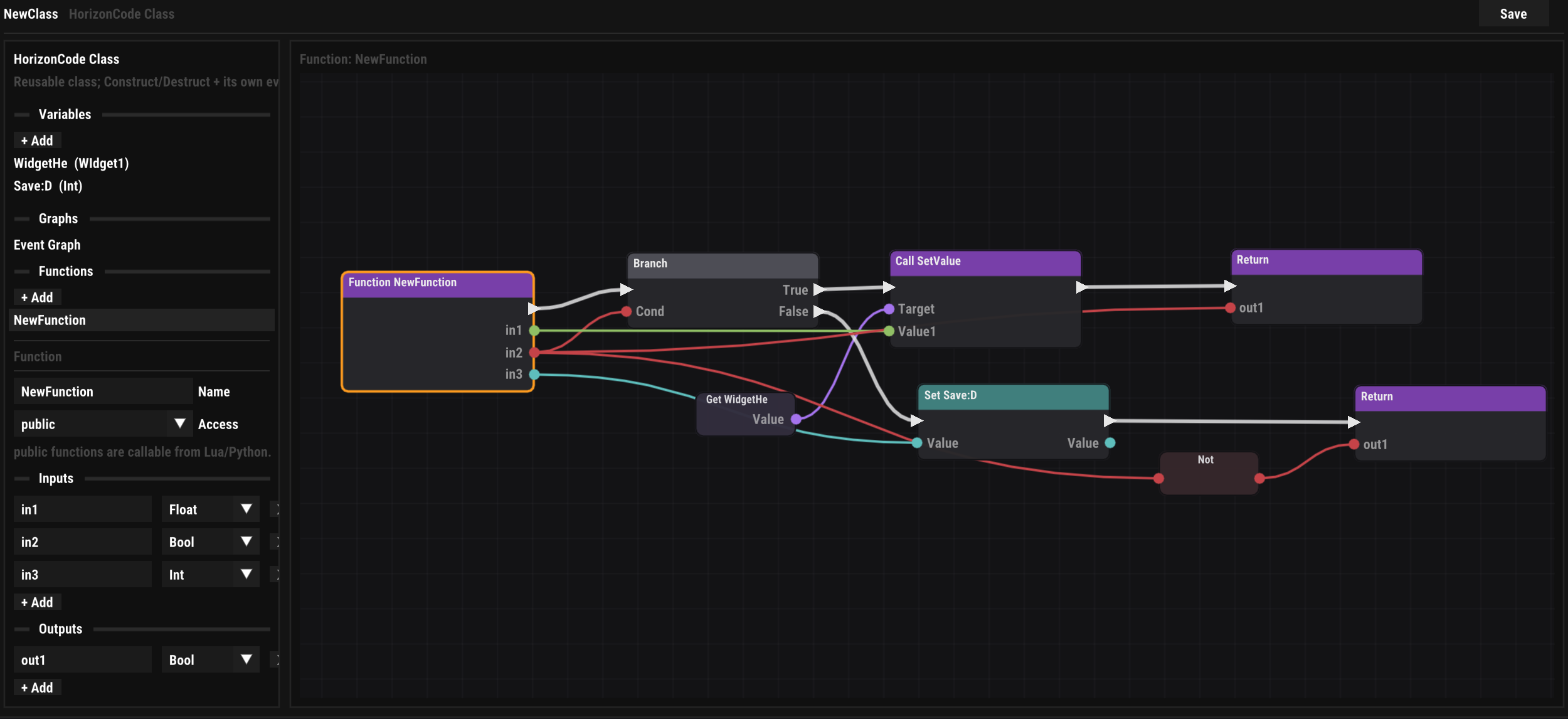 A function graph with typed inputs and outputs, Branch, variable access and Return nodes